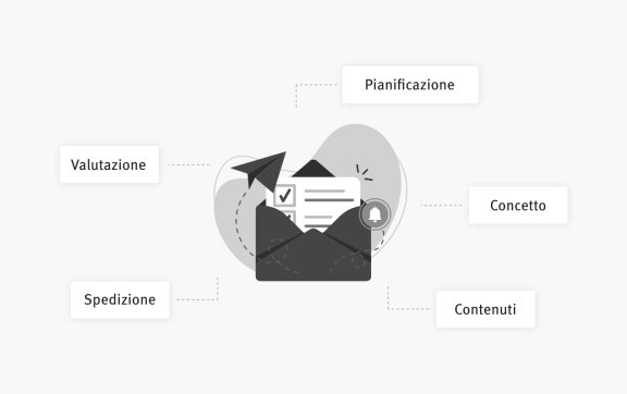 e-mail-marketing_analisi-example